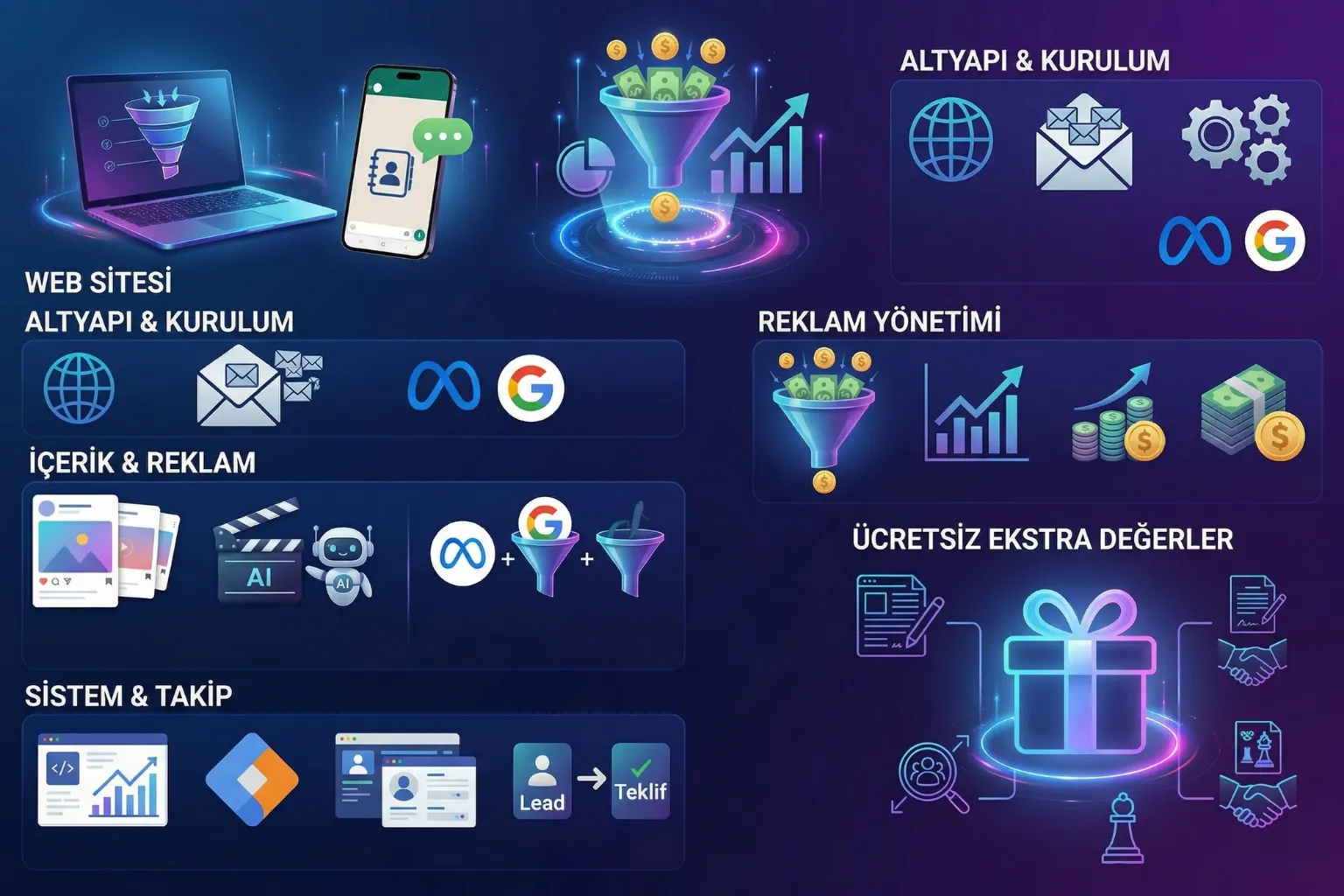 Uçtan Uca Büyüme ve VIP Sistemi