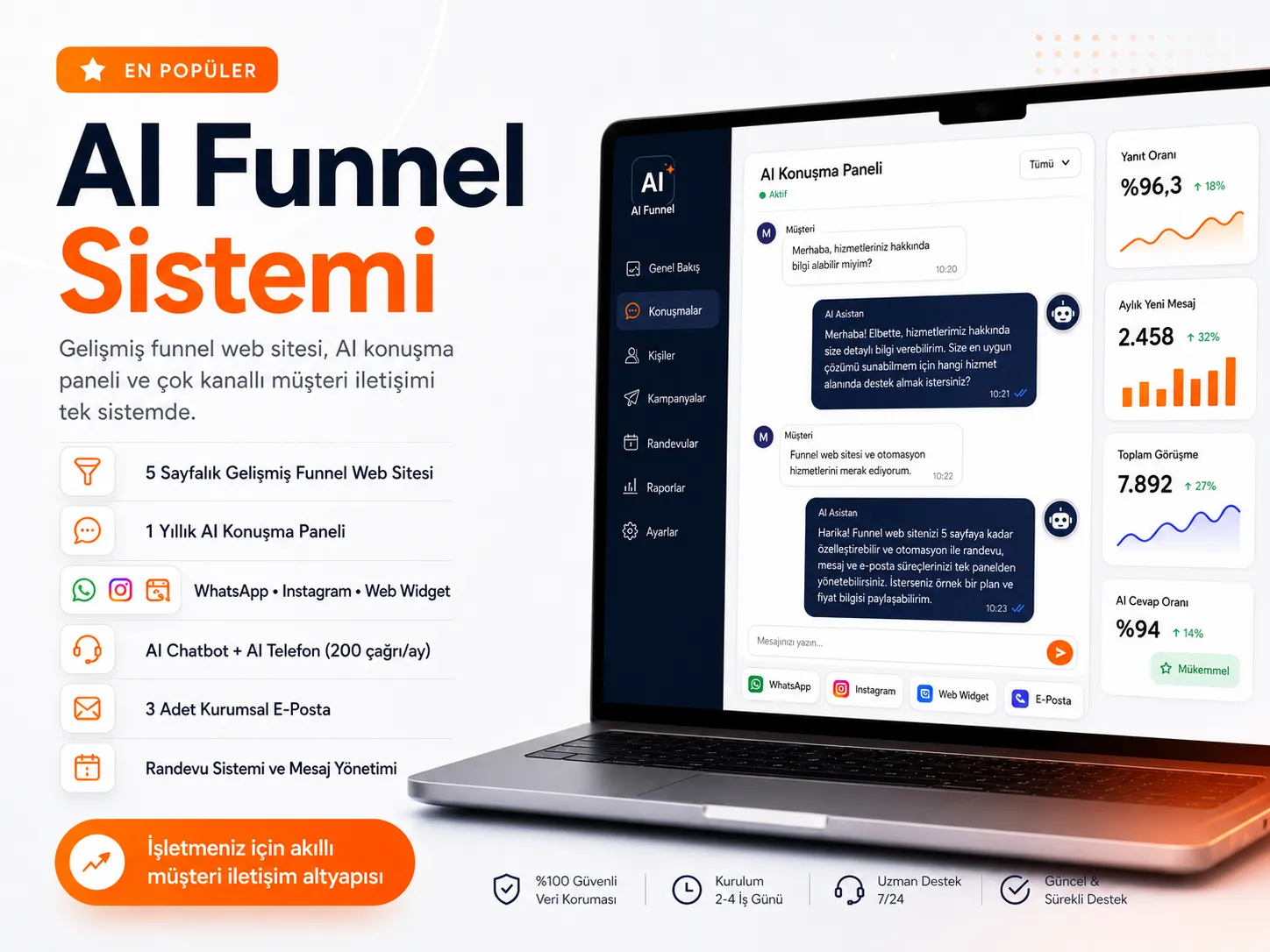 AI Funnel Sistemi